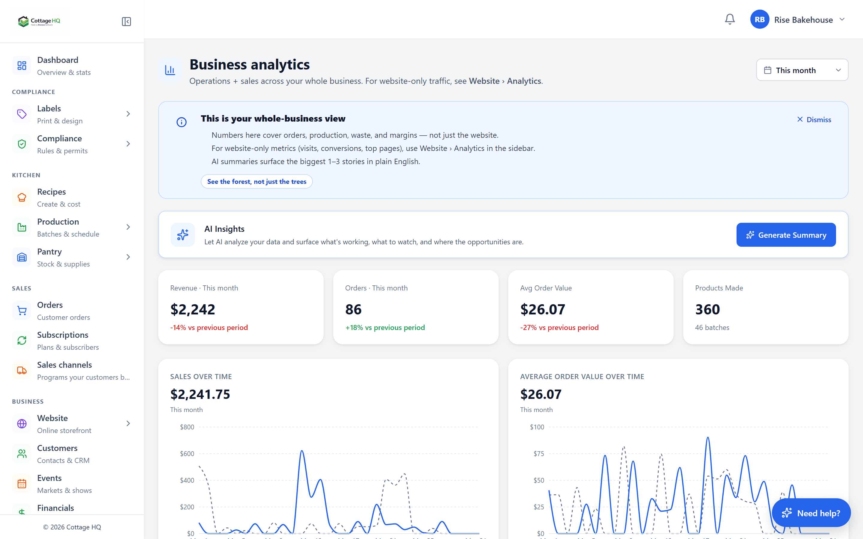 Analytics dashboard