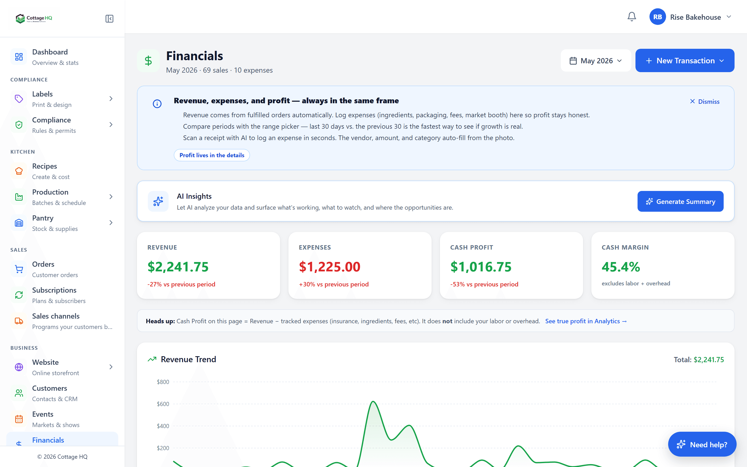 Financials dashboard